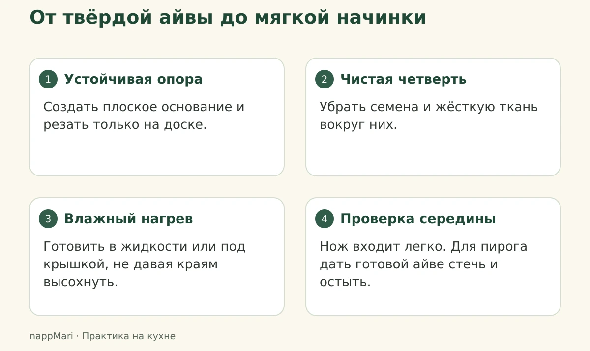 Последовательность подготовки айвы: опора на доске, удаление сердцевины, влажное приготовление и проверка мягкости.
