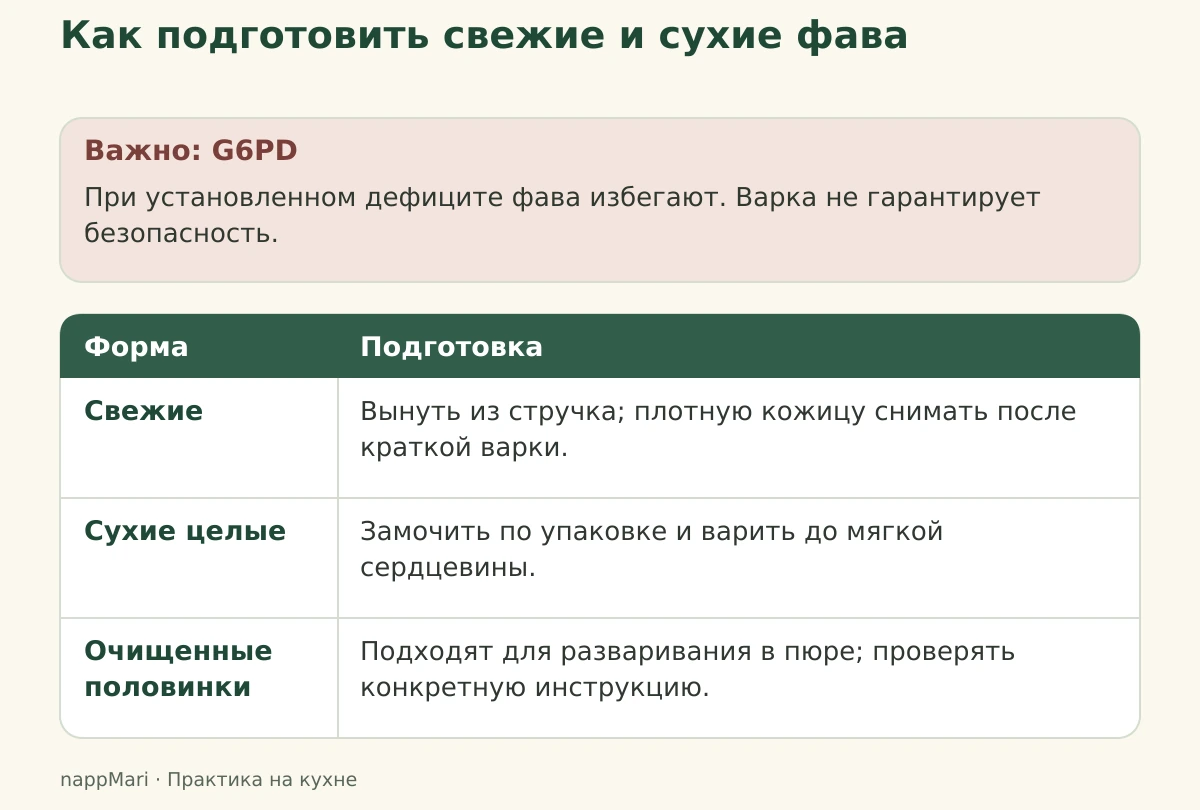 Подготовка свежих, сухих целых и очищенных фава, с отдельным предупреждением о G6PD