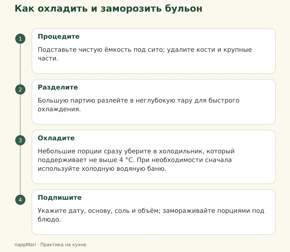 Четыре действия после варки бульона: процеживание, разделение, быстрое охлаждение и подписанные порции