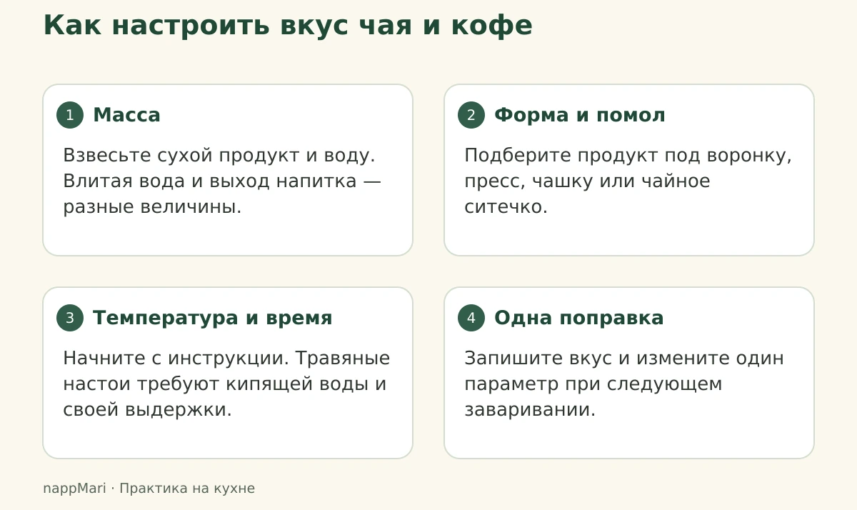 Четыре шага настройки напитка: масса, подходящая форма, температура со временем и одно изменение после оценки вкуса