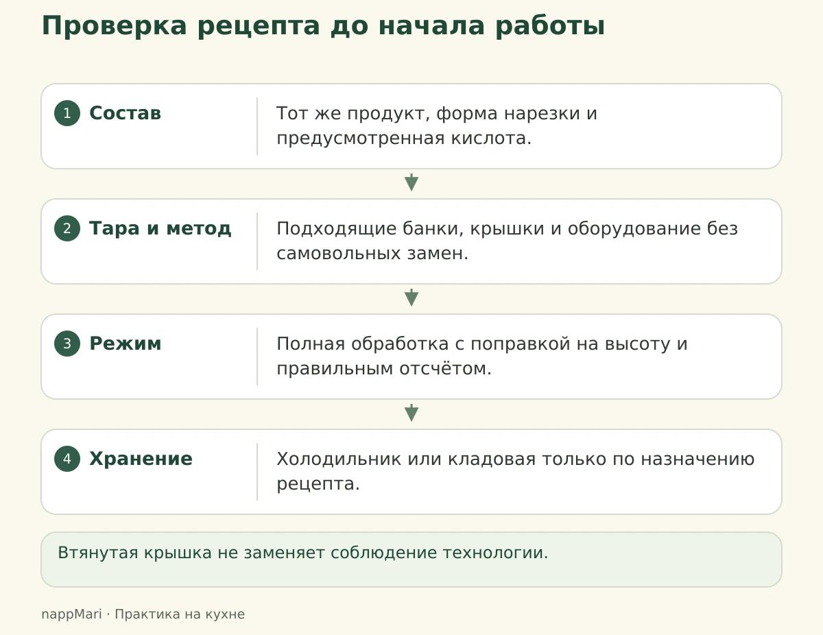 Четыре проверки: состав, тара и метод, режим, хранение