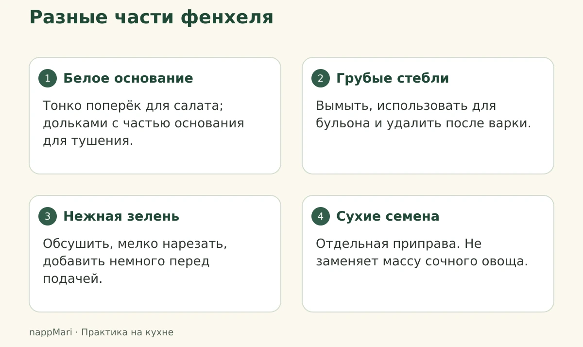Белое основание: Тонко поперёк для салата; дольками с частью основания для тушения.; Грубые стебли: Вымыть, использовать для бульона и удалить после варки.; Нежная зелень: Обсушить, мелко нарезать, добавить немного перед подачей.; Сухие семена: Отдельная приправа. Не заменяет массу сочного овоща.