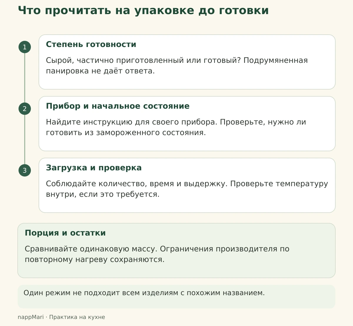 Четыре пункта проверки упаковки: готовность, прибор, загрузка и температура, порция и остатки.