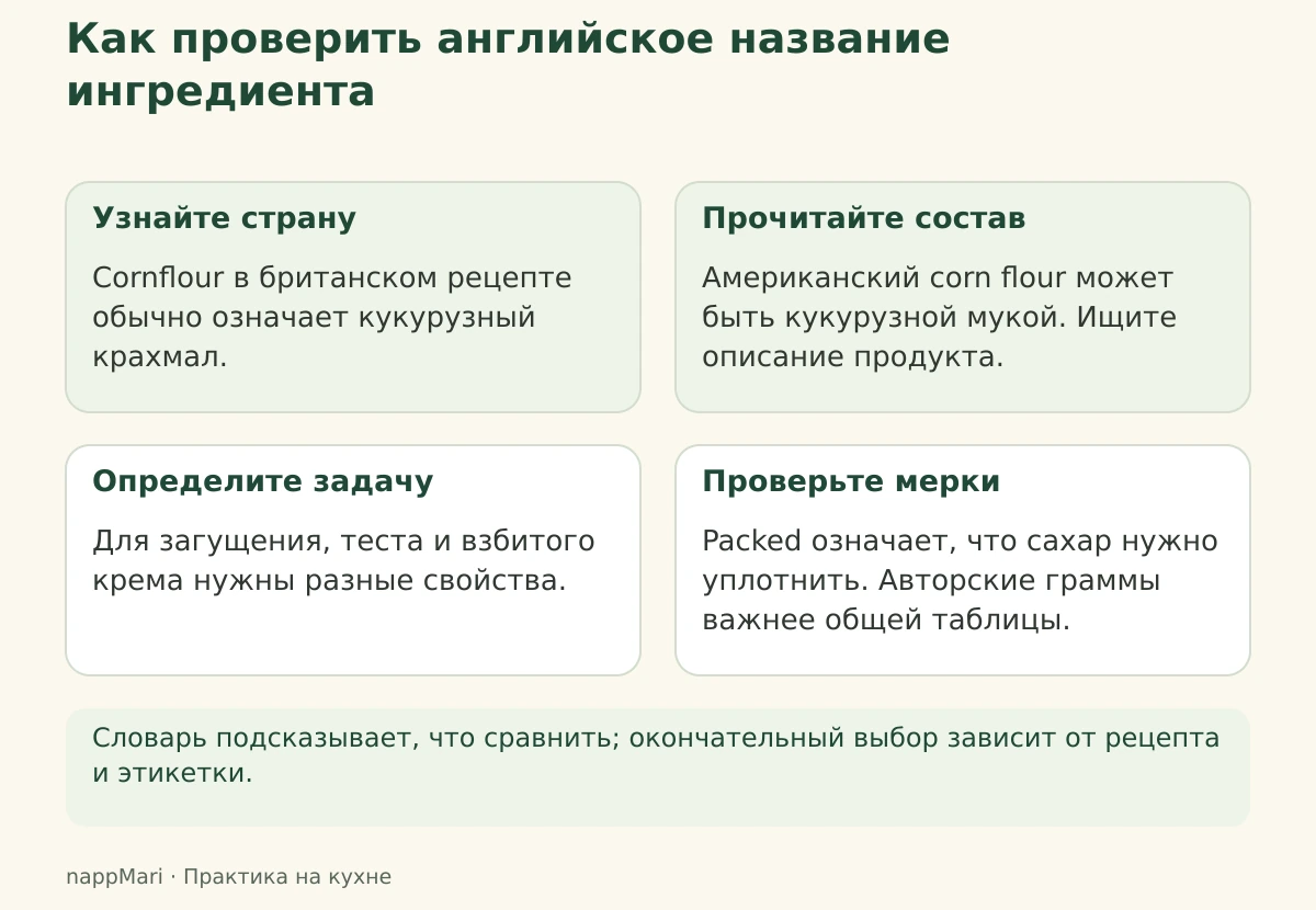 Последовательность проверки: страна рецепта, состав продукта, его задача и способ измерения.