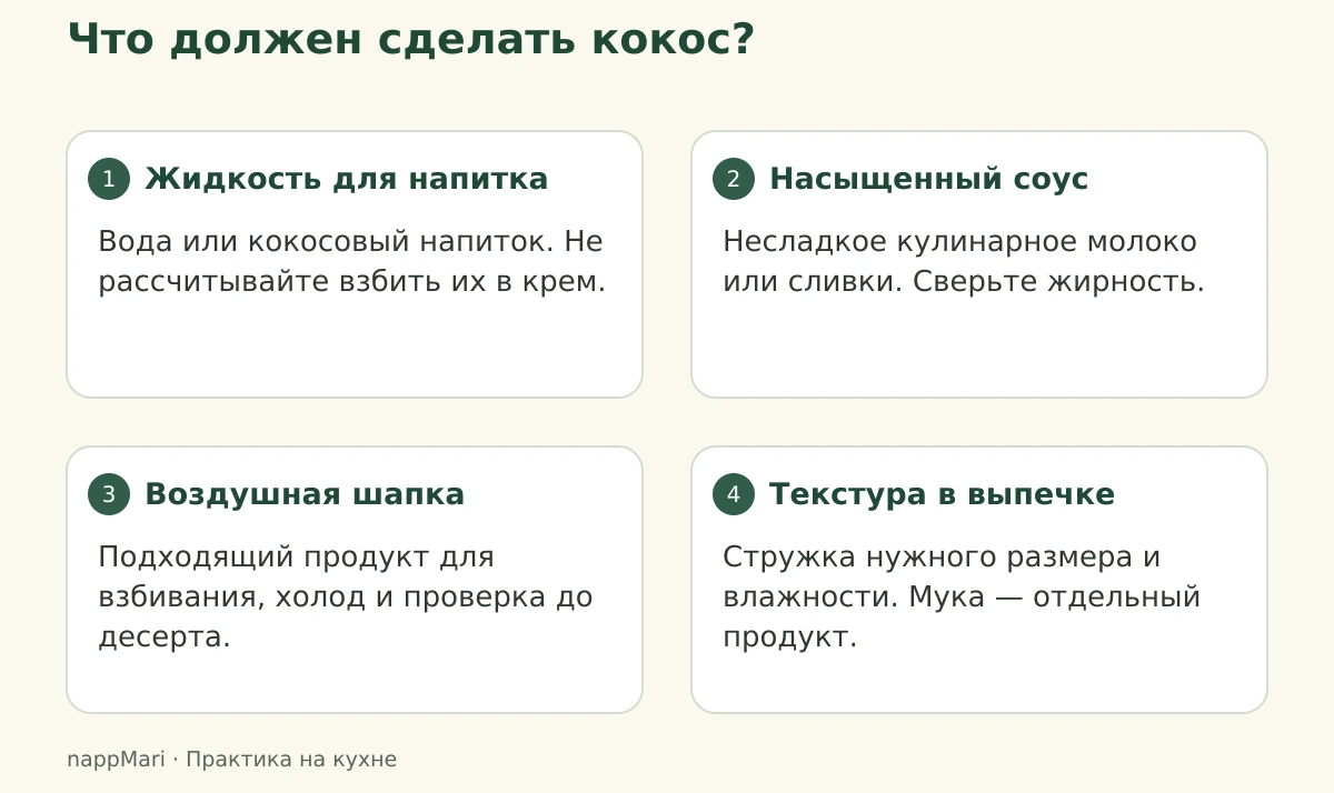 Схема выбора кокоса: вода и напиток для питья, молоко и сливки для соуса, подходящие охлаждённые сливки для взбивания, стружка для текстуры выпечки