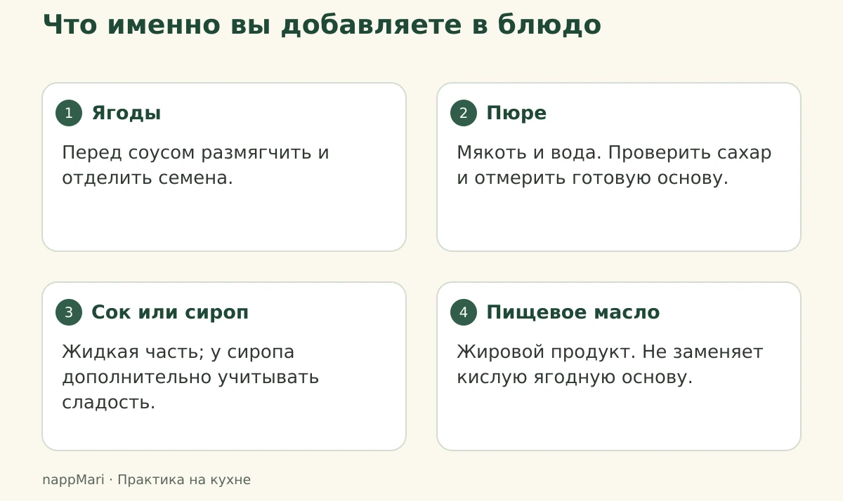 Четыре пищевые формы облепихи: ягоды, пюре, сок или сироп и масло с разными кулинарными ролями.