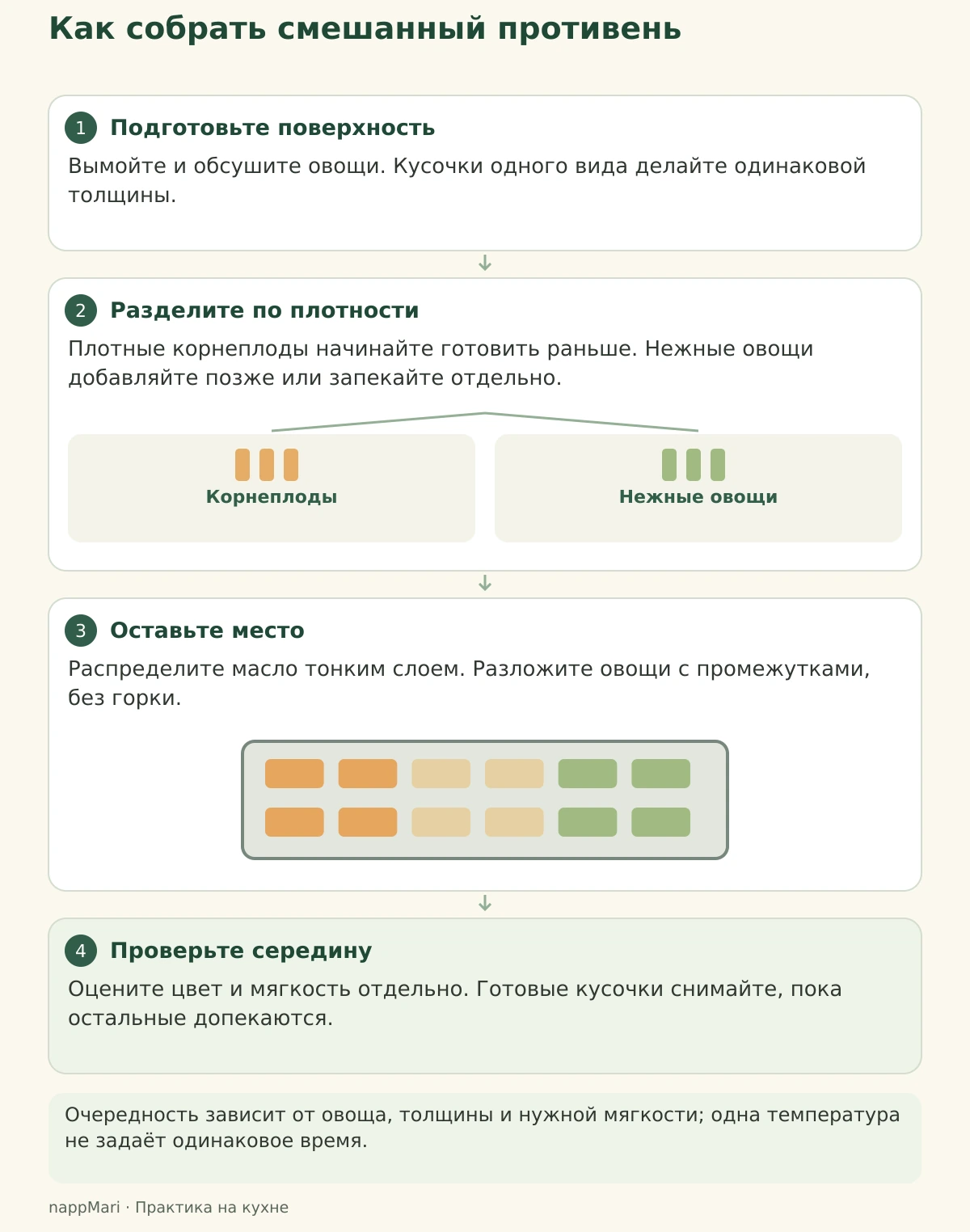 Четыре шага: обсушить и ровно нарезать, разделить по плотности, свободно разложить, проверить цвет и середину.