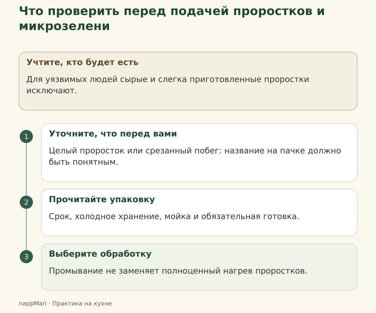 Проверка проростков и микрозелени: кто будет есть, форма продукта, маркировка и обработка