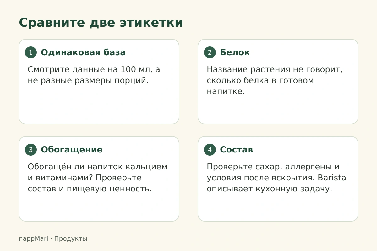 Сравните две этикетки: Одинаковая база — Смотрите данные на 100 мл, а не разные размеры порций.; Белок — Название растения не говорит, сколько белка в готовом напитке.; Обогащение — Обогащён ли напиток кальцием и витаминами? Проверьте состав и пищевую ценность.; Состав — Проверьте сахар, аллергены и условия после вскрытия. Barista описывает кухонную задачу.