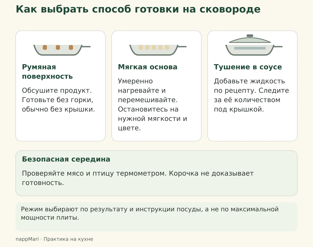 Четыре задачи сковороды: румяная поверхность, мягкая основа, тушение и проверка температуры внутри.