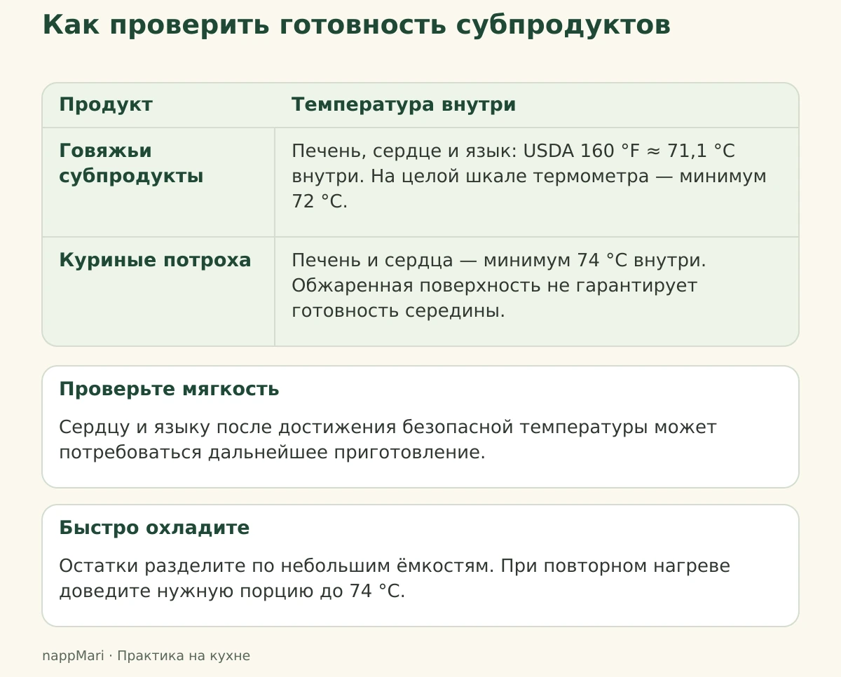Температуры для говяжьих субпродуктов и куриных потрохов, отдельная проверка мягкости и разогрев остатков