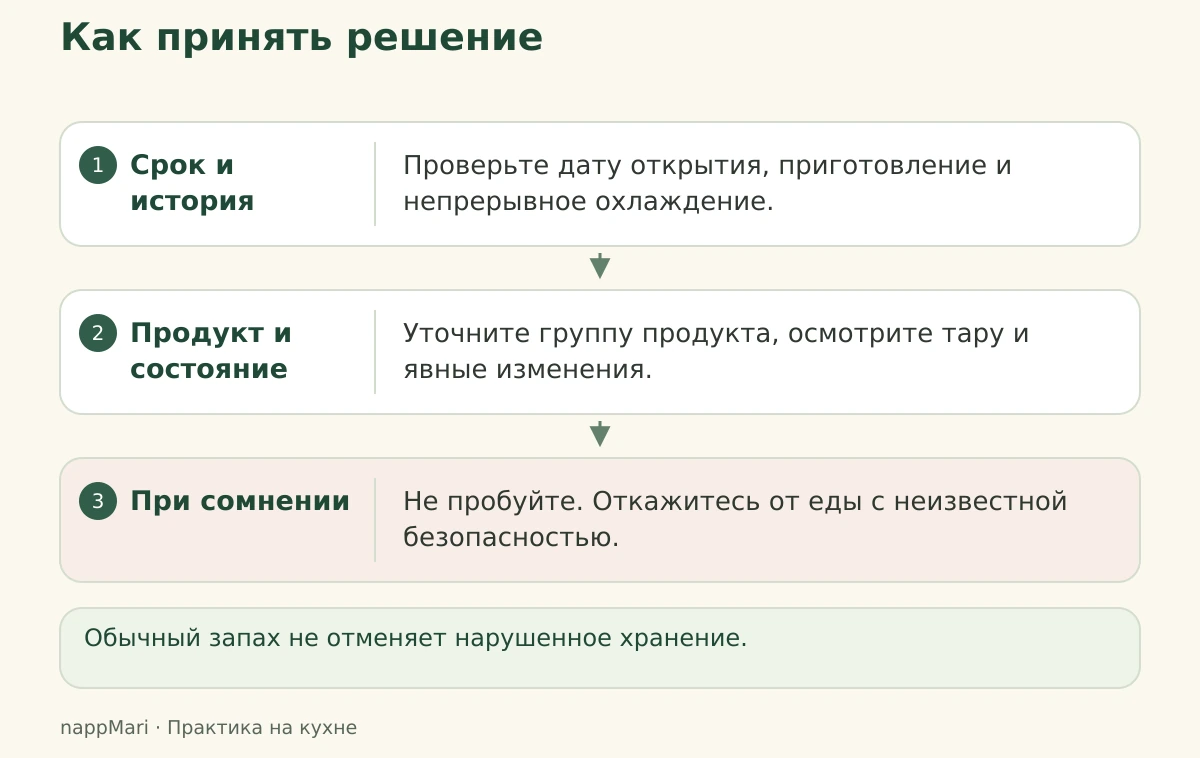 Три шага проверки: история, состояние и отказ при сомнении