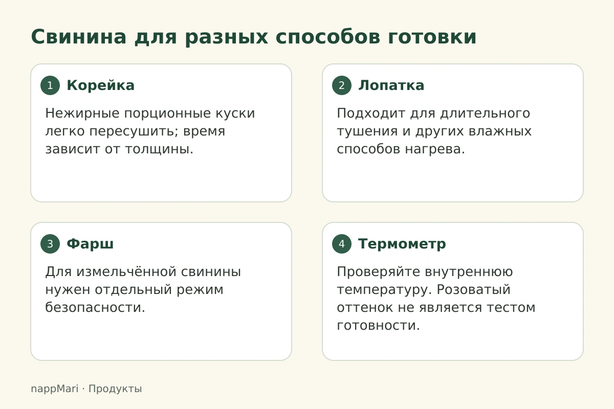 Свинина для разных способов готовки: Корейка — Нежирные порционные куски легко пересушить; время зависит от толщины.; Лопатка — Подходит для длительного тушения и других влажных способов нагрева.; Фарш — Для измельчённой свинины нужен отдельный режим безопасности.; Термометр — Проверяйте внутреннюю температуру. Розоватый оттенок не является тестом готовности.