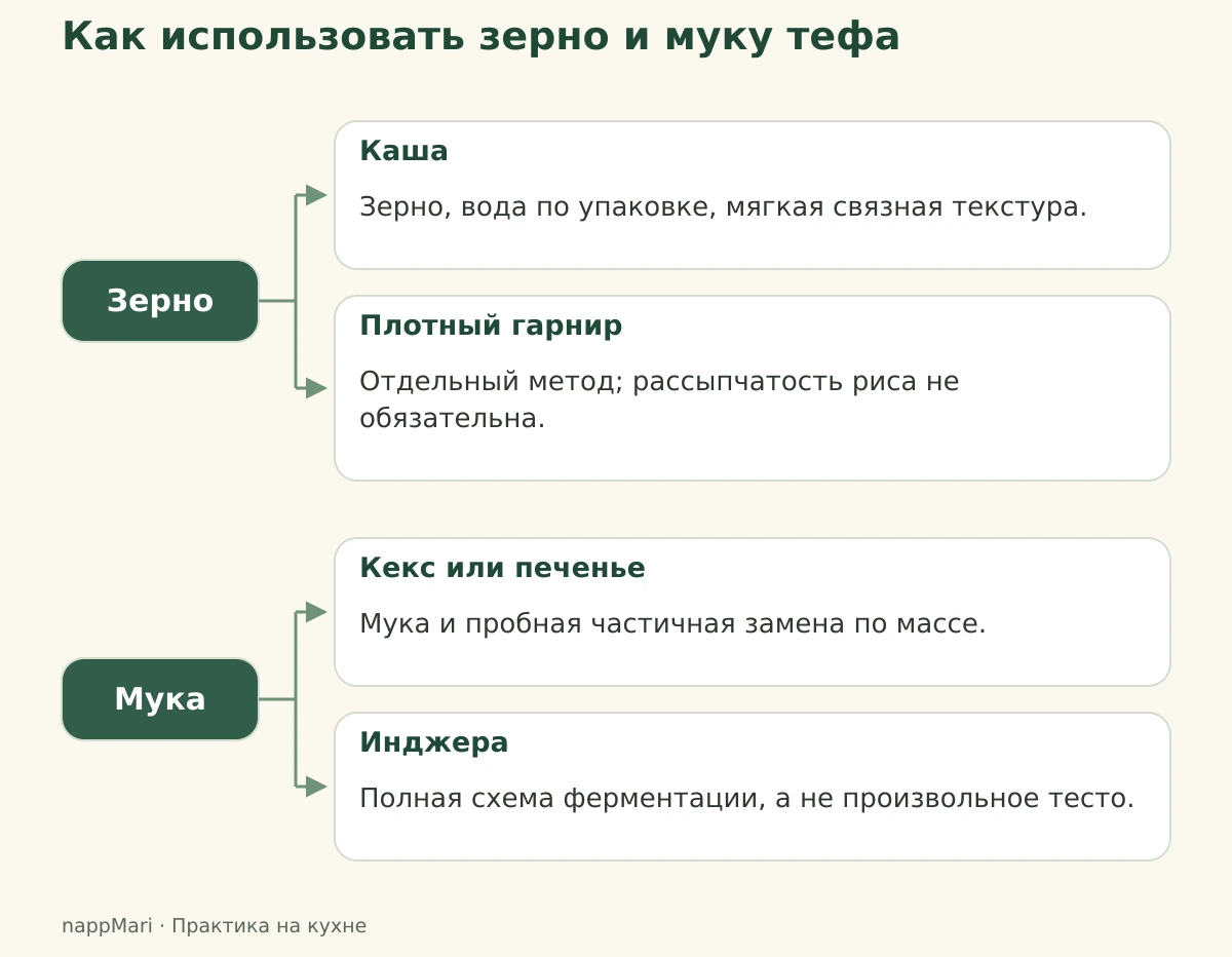 Четыре применения тефа: каша, плотный гарнир, выпечка и ферментированная инджера