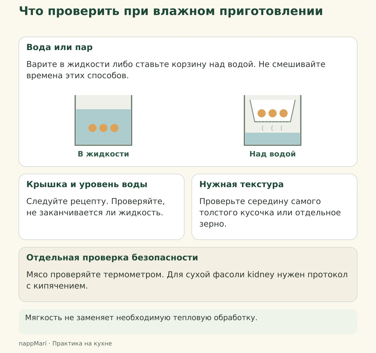 Проверка способа, крышки, количества воды, текстуры и пищевой безопасности.