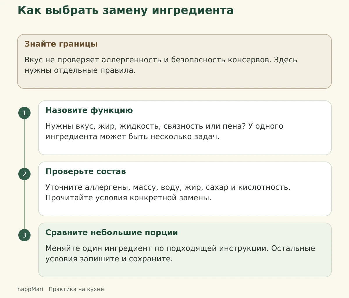 Ограничения безопасности и три шага выбора замены: определить функцию ингредиента, проверить состав и сравнить небольшие порции