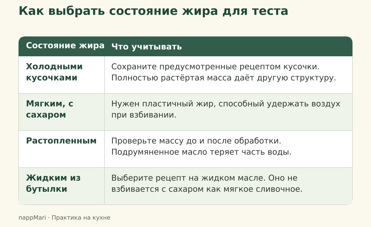 Четыре способа введения жира: холодными кусочками, мягким с сахаром, растопленным и жидким